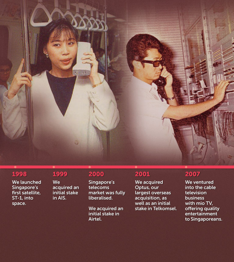 timeline 4