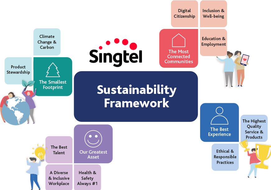 Sustainability at Singtel